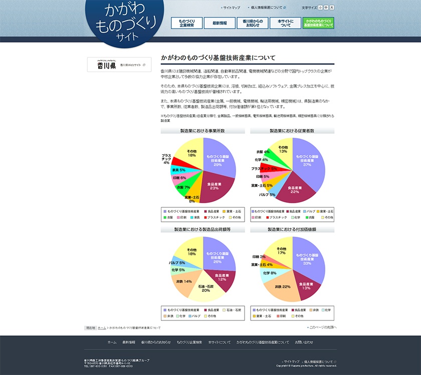 かがわのものづくりサイト 基盤技術産業について