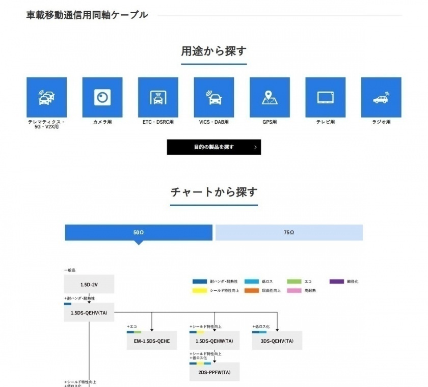 四国電線株式会社様の製品情報ページ