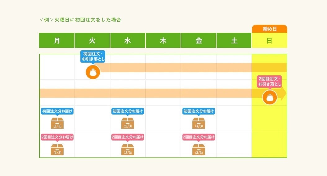 株式会社アジア開発貿易様 宅食・定期購入「楽ミールライフ」のホームページ　カレンダー