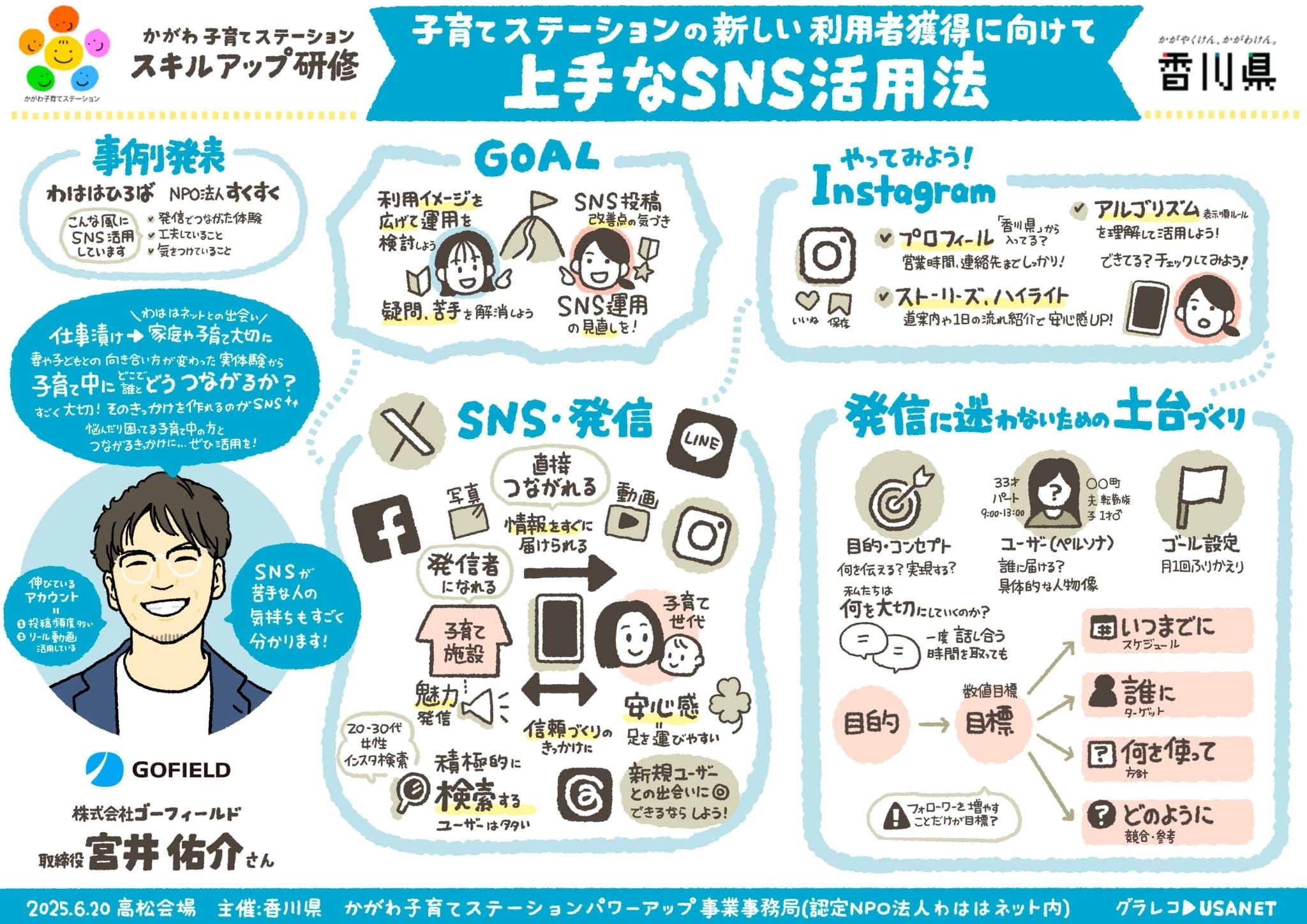 上手なSNS活用法 レクチャー　SNS活用研修