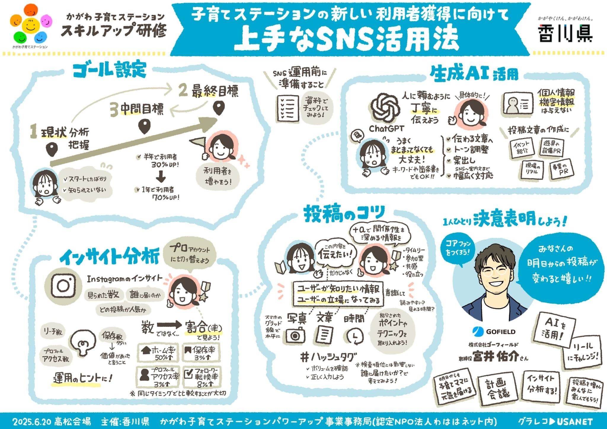 上手なSNS活用法 レクチャー　SNS活用研修