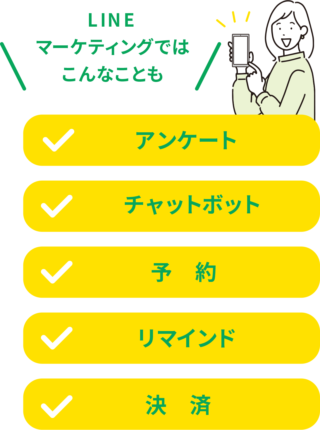 LINEマーケティングではアンケート、チャットボット、予約、リマインド、決済もできます