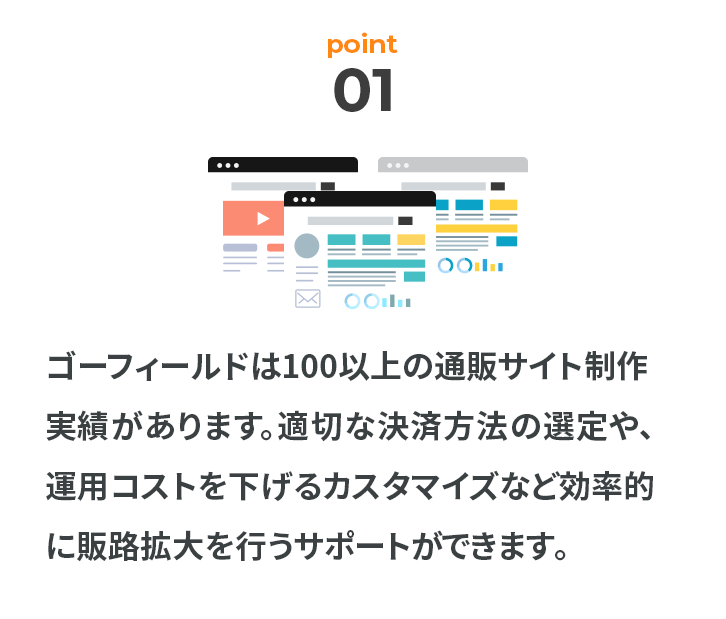 ゴーフィールドは100以上の通販サイト制作実績があります。適切な決済⽅法の選定や、運⽤コストを下げるカスタマイズなど効率的に販路拡⼤を⾏うサポートができます。