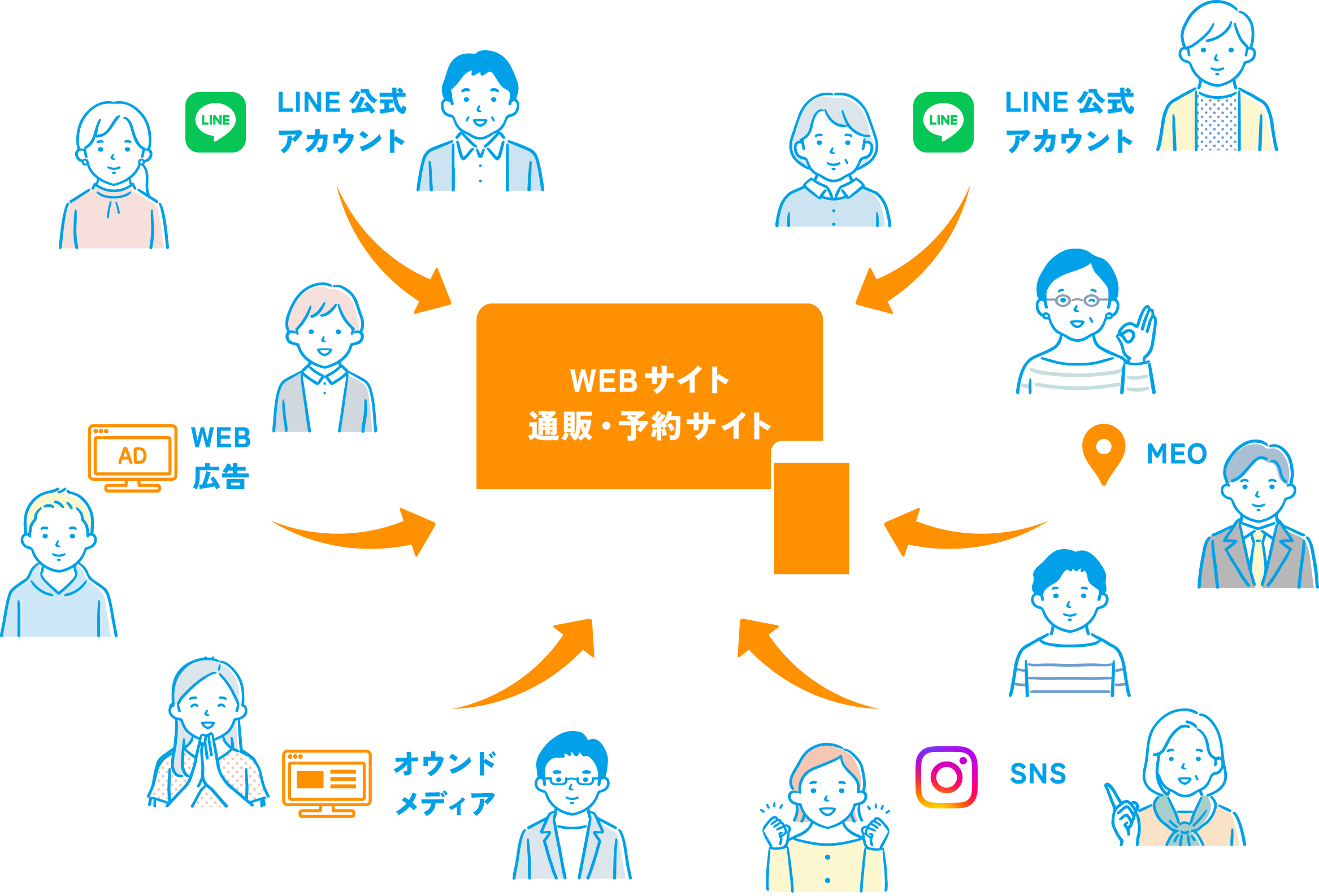 WEBサイト通販・予約サイト