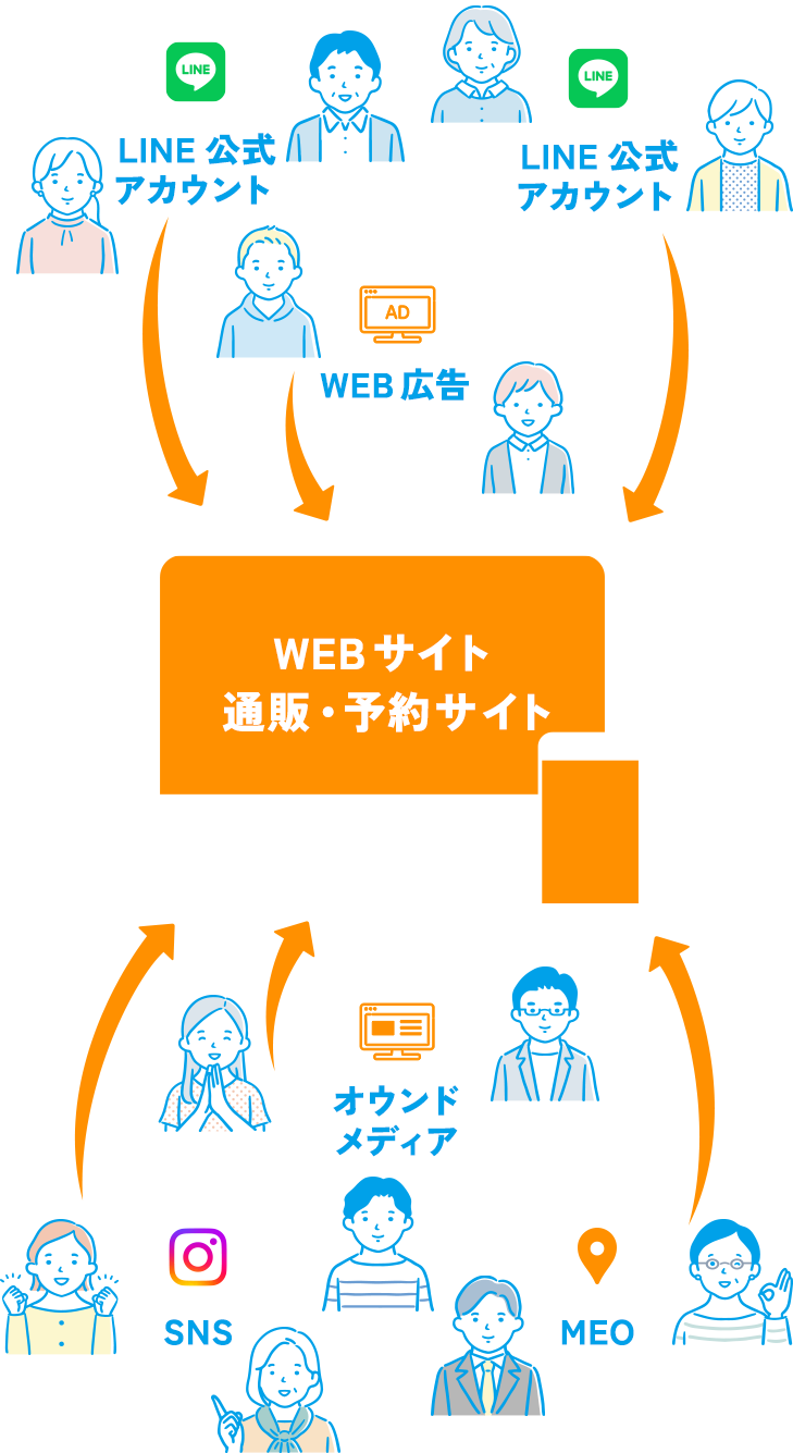 WEBサイト通販・予約サイト