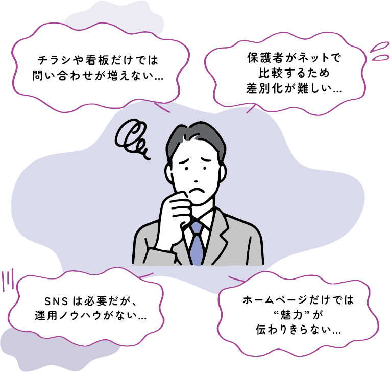 チラシや看板、ホームページだけでは魅力が伝わらず、SNS運用のノウハウもないという塾・習い事運営者の悩み