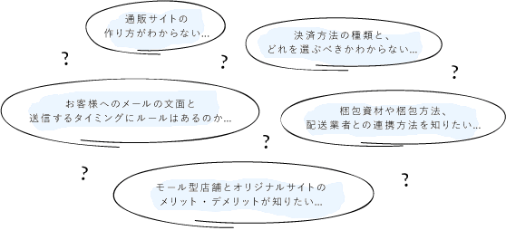 自社通販サイト運営により蓄積されたノウハウ