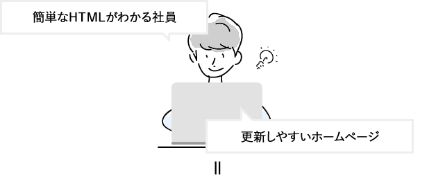 簡単たHTMLがわかる社員 更新しやすいホームページ